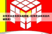 比特币以太坊多头渐回暖（比特币以太坊日内破新高）