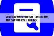 2019年以太坊价格曲线图（19年以太坊最高价格和最低价分别是多少）