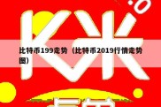 比特币199走势（比特币2019行情走势图）