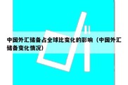 中国外汇储备占全球比变化的影响（中国外汇储备变化情况）