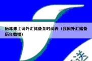 历年来上调外汇储备金时间表（我国外汇储备历年数据）