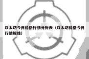 以太坊今日价格行情分析表（以太坊价格今日行情视线）