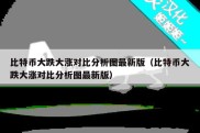 比特币大跌大涨对比分析图最新版（比特币大跌大涨对比分析图最新版）