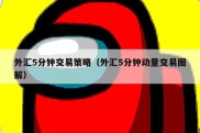 外汇5分钟交易策略（外汇5分钟动量交易图解）