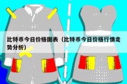 比特币今日价格图表（比特币今日价格行情走势分析）