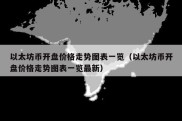 以太坊币开盘价格走势图表一览（以太坊币开盘价格走势图表一览最新）