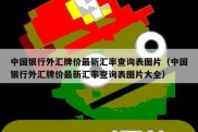 中国银行外汇牌价最新汇率查询表图片（中国银行外汇牌价最新汇率查询表图片大全）