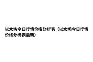 以太坊今日行情价格分析表（以太坊今日行情价格分析表最新）