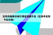 比特币最新价格行情走势图今日（比特币走势 今日价格）