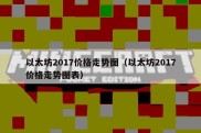 以太坊2017价格走势图（以太坊2017价格走势图表）