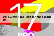 外汇兑人民币汇率表（外汇兑人民币汇率牌价表）