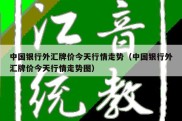 中国银行外汇牌价今天行情走势（中国银行外汇牌价今天行情走势图）